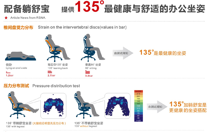 辦公椅|網(wǎng)布大班椅|辦公家具|網(wǎng)布大班椅|網(wǎng)布大班椅