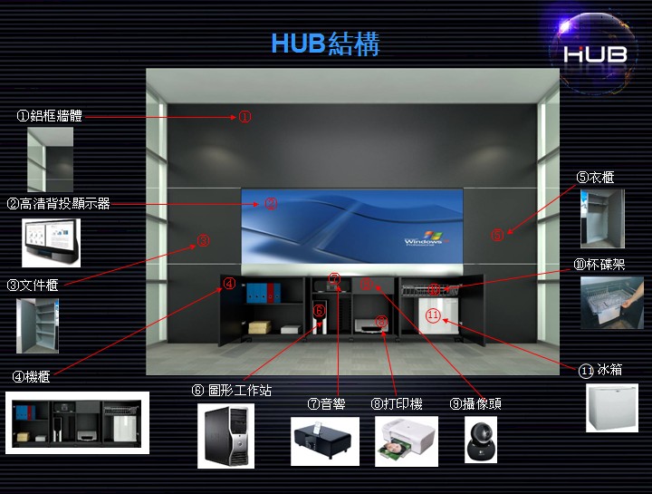 HUB����(d��ng)��(hu��)�h����ϵ�y(t��ng)-�Y(ji��)��(g��u)