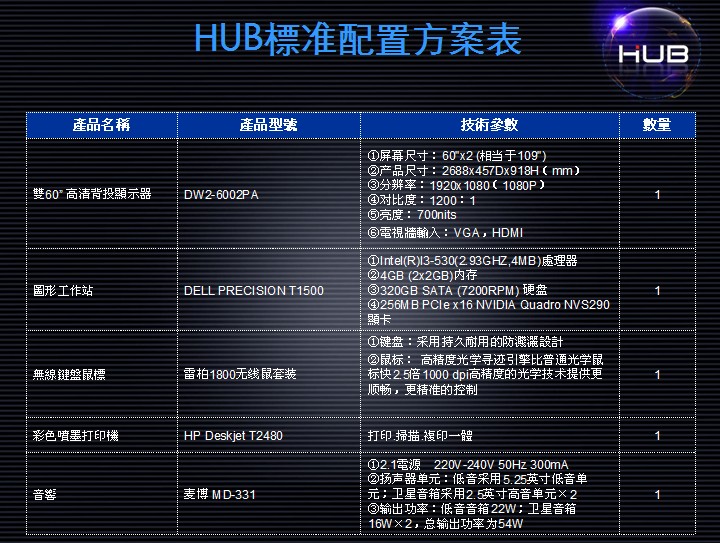 HUBҕ�lϵ�y(t��ng)���÷�����