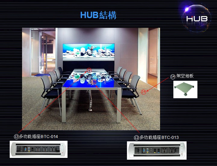 HUB����(d��ng)��(hu��)�h����ϵ�y(t��ng)-�Y(ji��)��(g��u)